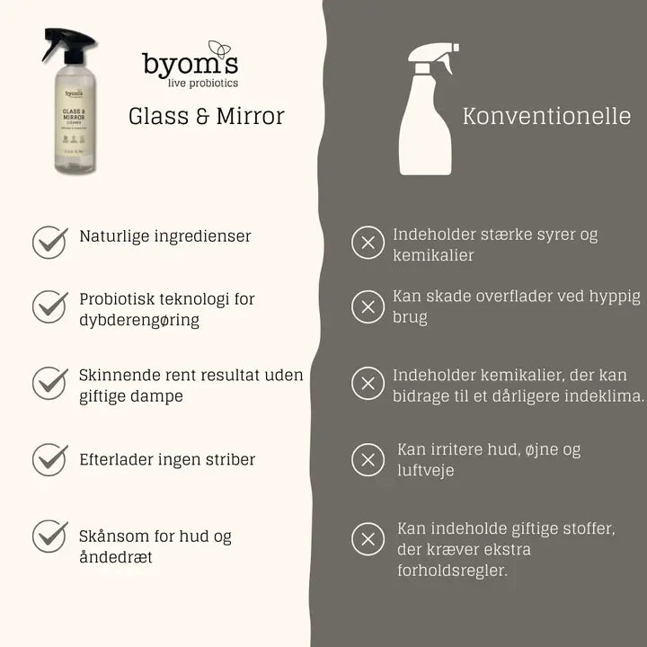 Probiotisk glas- og spejlrens